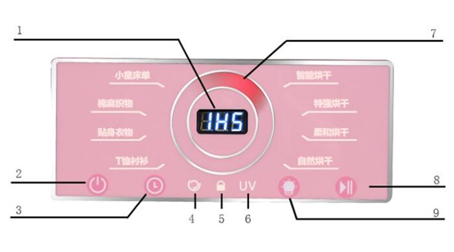 母嬰干衣機如何烘干寶寶不同類型、材質的衣物